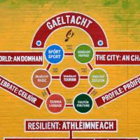 Gaeltacht Quarter