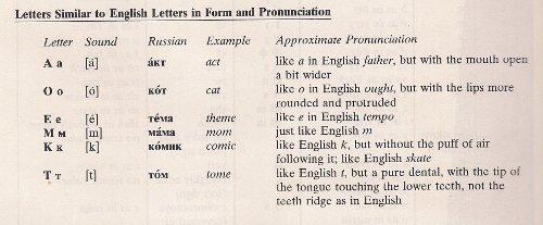 Russian Pronunciation Key