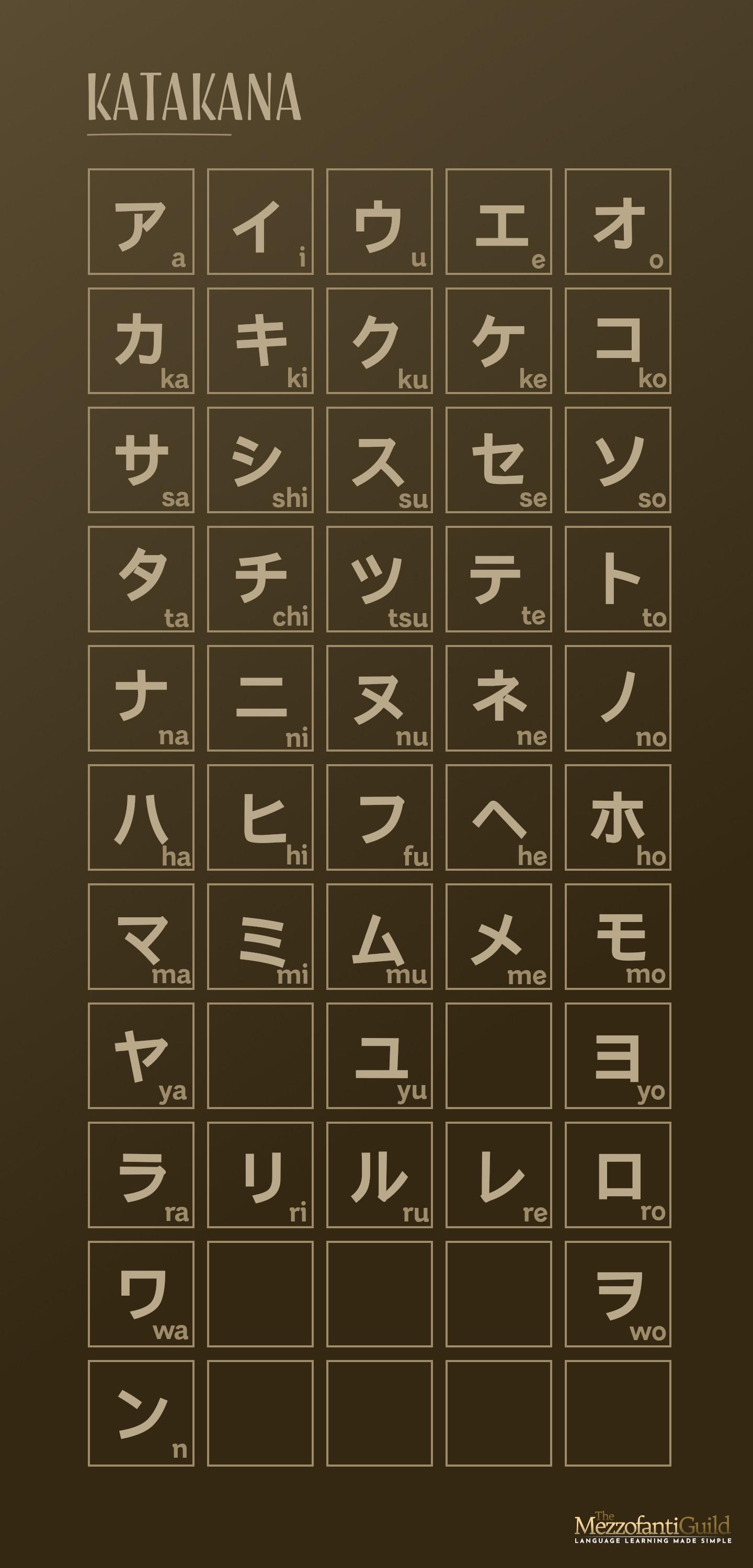 Katakana chart