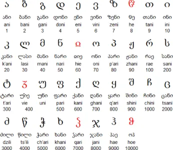 Georgian Alphabet