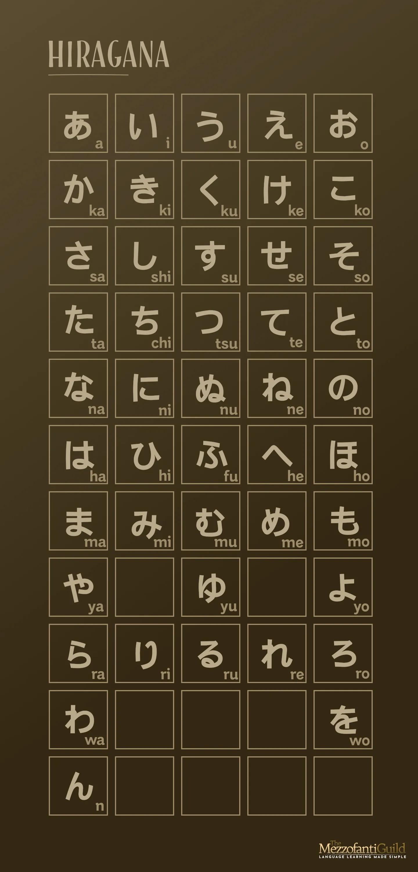 Hiragana chart