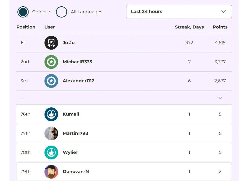 Rocket Chinese Leaderboard