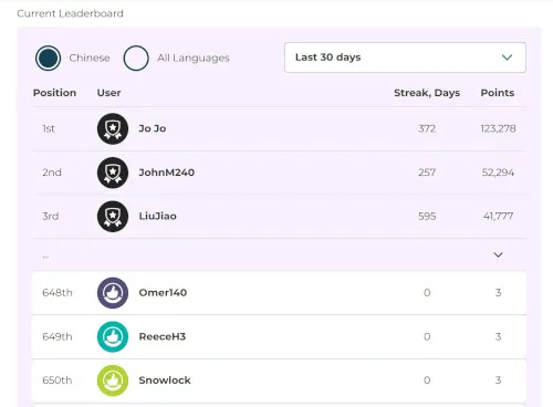 Rocket Languages Leaderboard