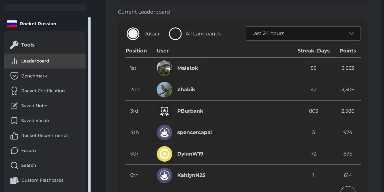 Rocket Russian Leaderboard